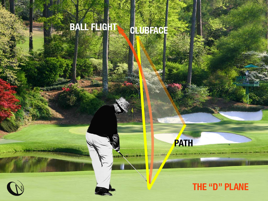 0to300golf Understanding Ball Flight Why Did the Ball Curve That Way?