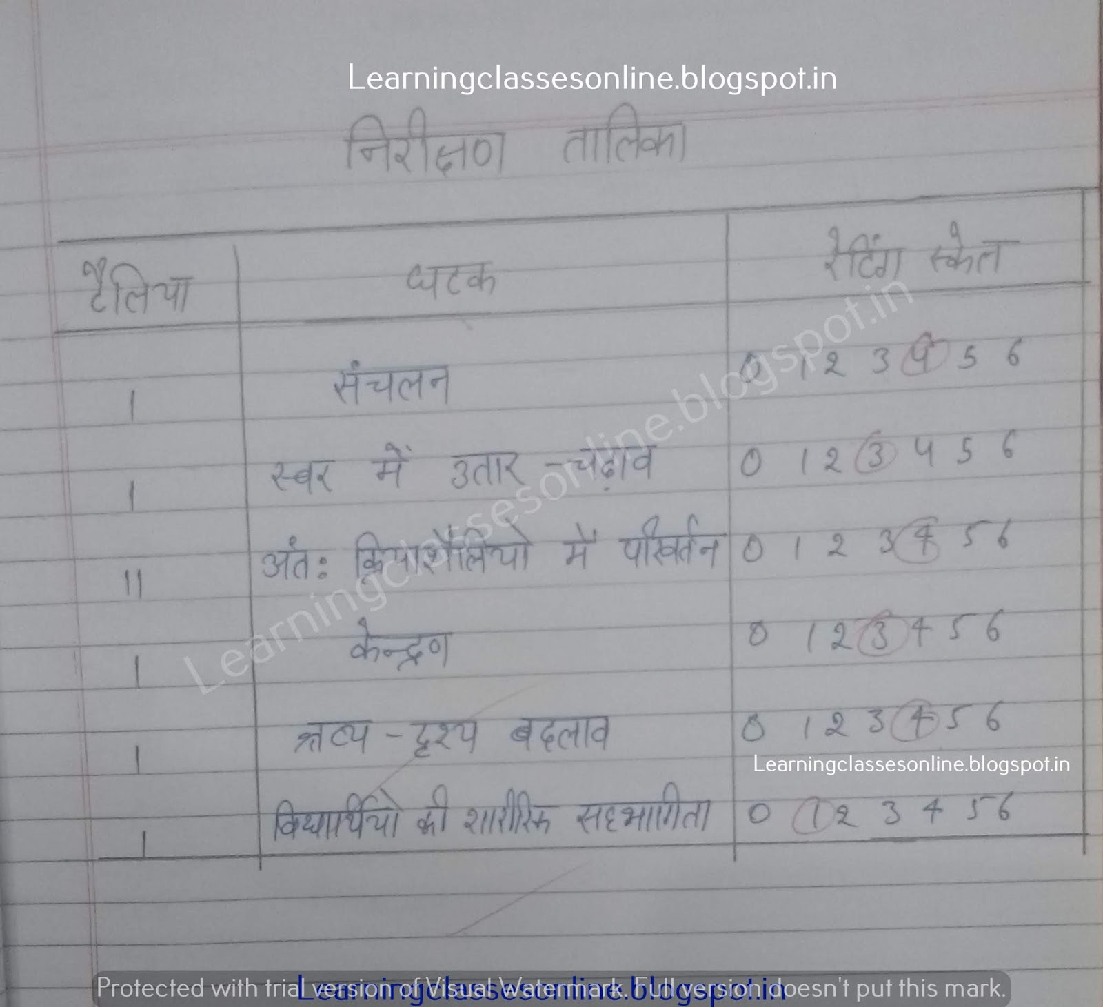 sample lesson plan in social science, social science lesson plan for class 6,