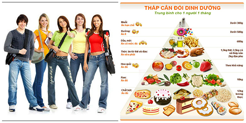 Áp dụng một chế độ dinh dưỡng phù hợp giúp tăng chiều cao hiệu quả hơn Áp dụng một chế độ dinh dưỡng phù hợp giúp tăng chiều cao hiệu quả hơn