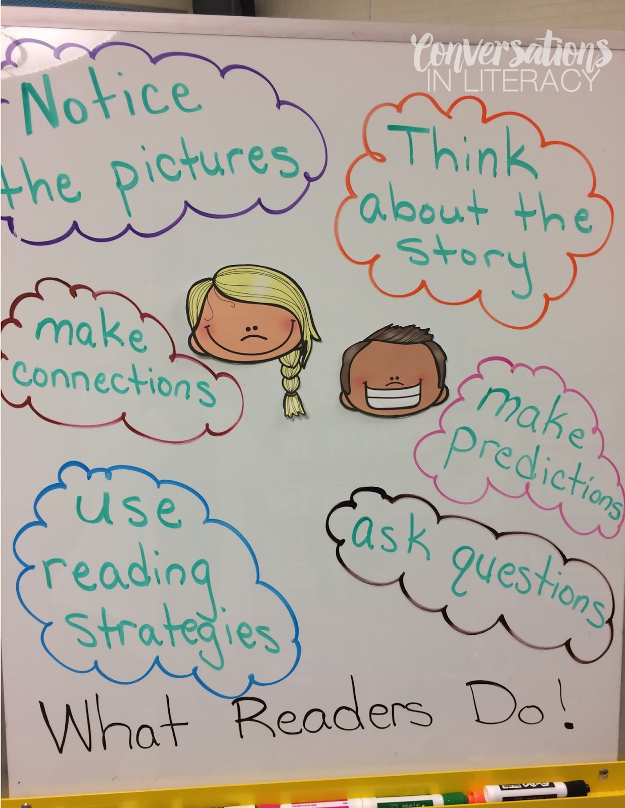 Conversations in Literacy Guided Reading Ways to Create Anchor Charts