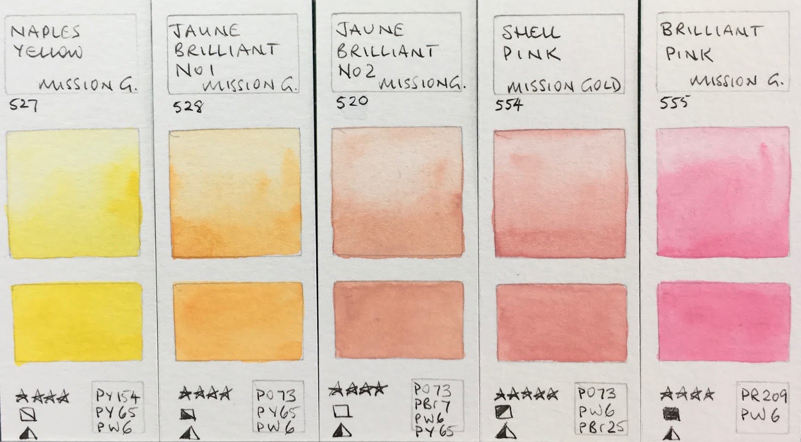 Mission Gold Watercolor Chart