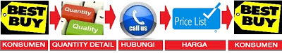 ORDER BAJA RINGAN BAJA RINGAN ORDER