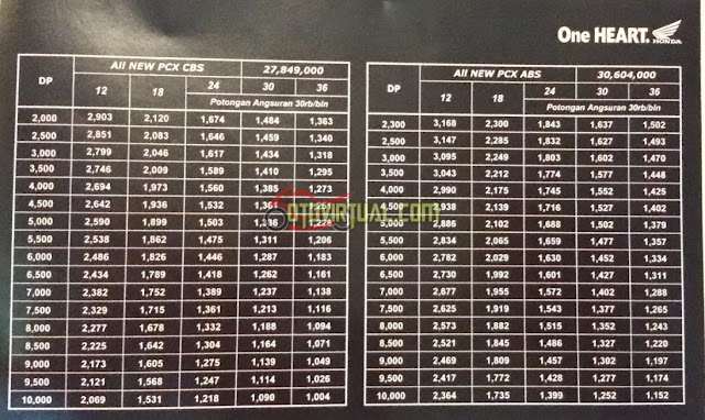 Harga dan Cicilan All New PCX Batam Harga dan Cicilan All New PCX Batam