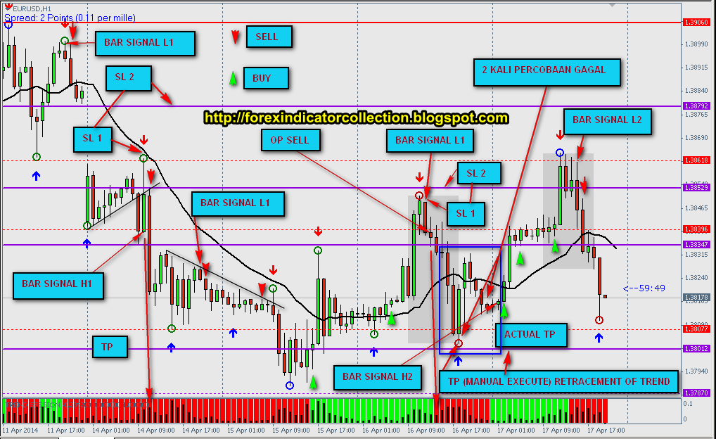 Forex-tsd signal bars v9