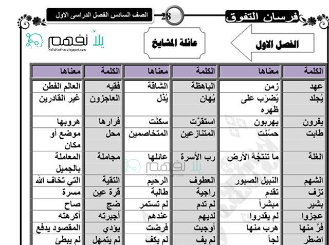 قصة علي مبارك سؤال وجواب بالمعاني في 11 صفحة للصف السادس الابتدائى ترم اول كتاب على مبارك سته ابتدائى