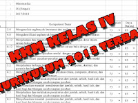 Aplikasi KKM Kelas IV Kurikulum 2013 Terbaru Format Excel Mudah Cara Pengisiannya
