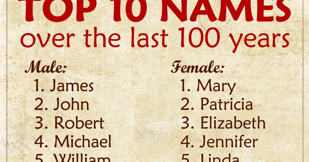 The origin of the name. The origin of the name