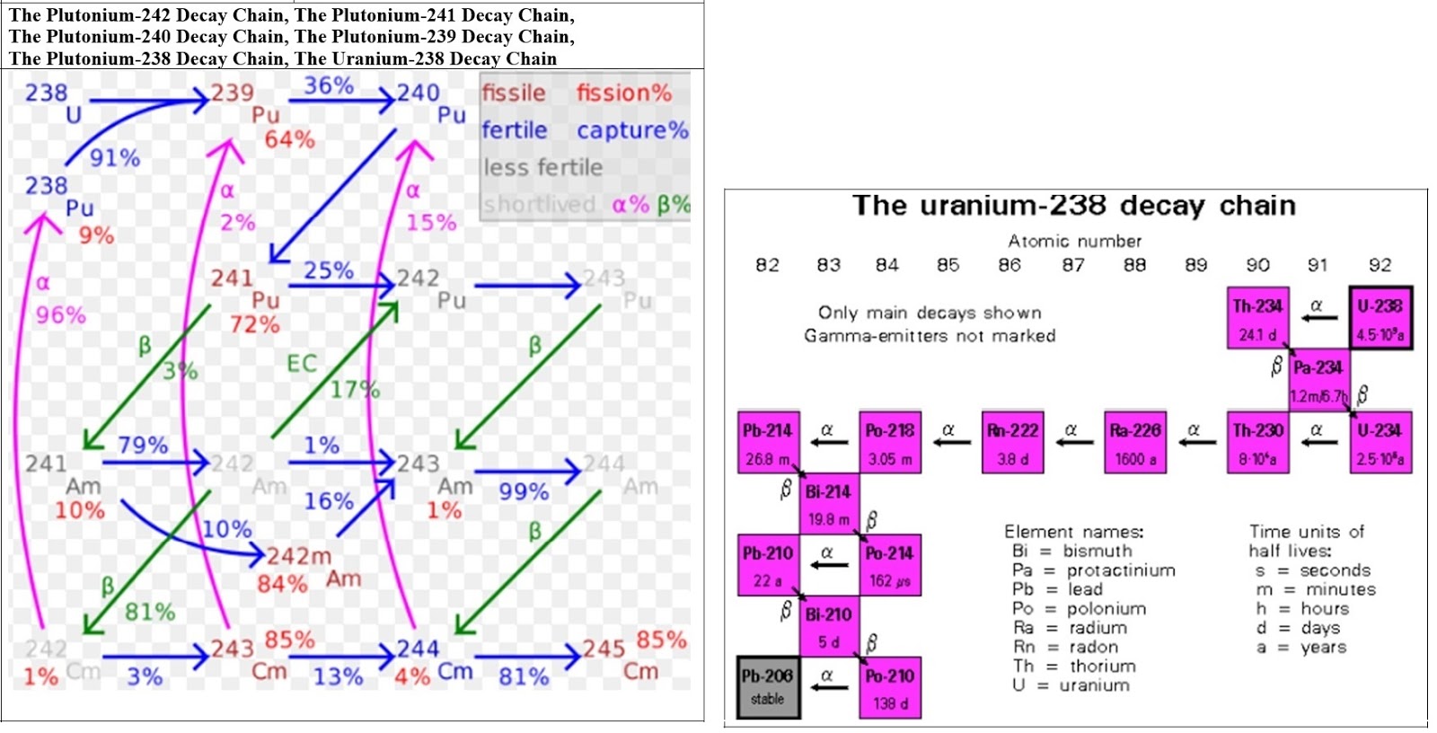 i m providing a table for some radioactive nuclei emitting from over 2000 radioactive nuclei isotopes from the fukushima meltdown along with their i m providing a table for some radioactive nuclei emitting from over 2000 radioactive nuclei isotopes from the fukushima meltdown along with their
