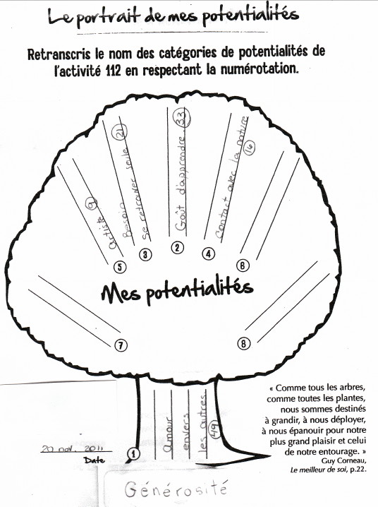 comment augmenter estime de soi