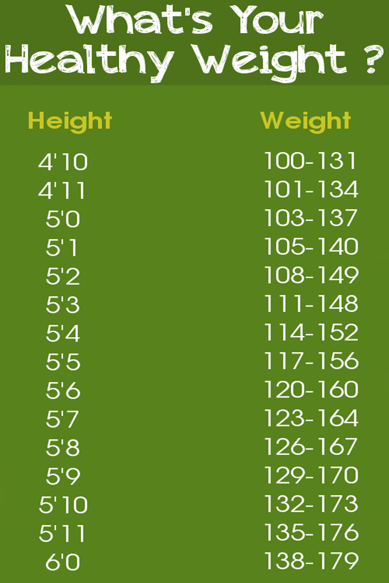 how to find out your healthy weight