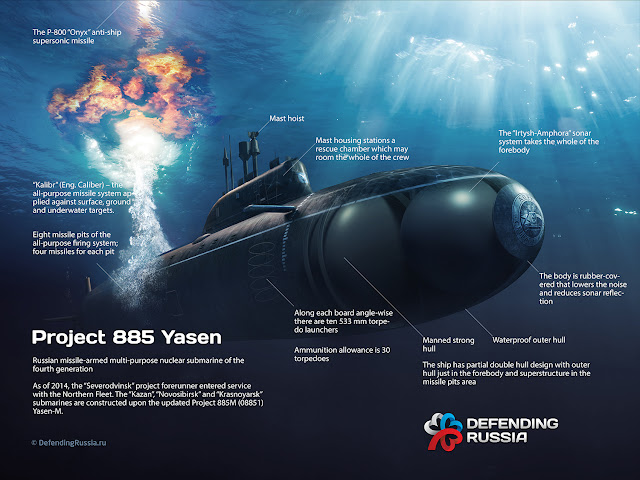 انفوجرافيك : مواصفات مجموعه من الغواصات الروسيه  Yasen%2Bclass