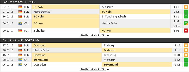Tỷ lệ soi kèo bóng đá Koln vs Dortmund (Bundesliga - đêm 2/2/2018) Marseille3