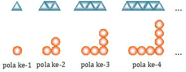 Hasil gambar untuk pola bilangan ganjil