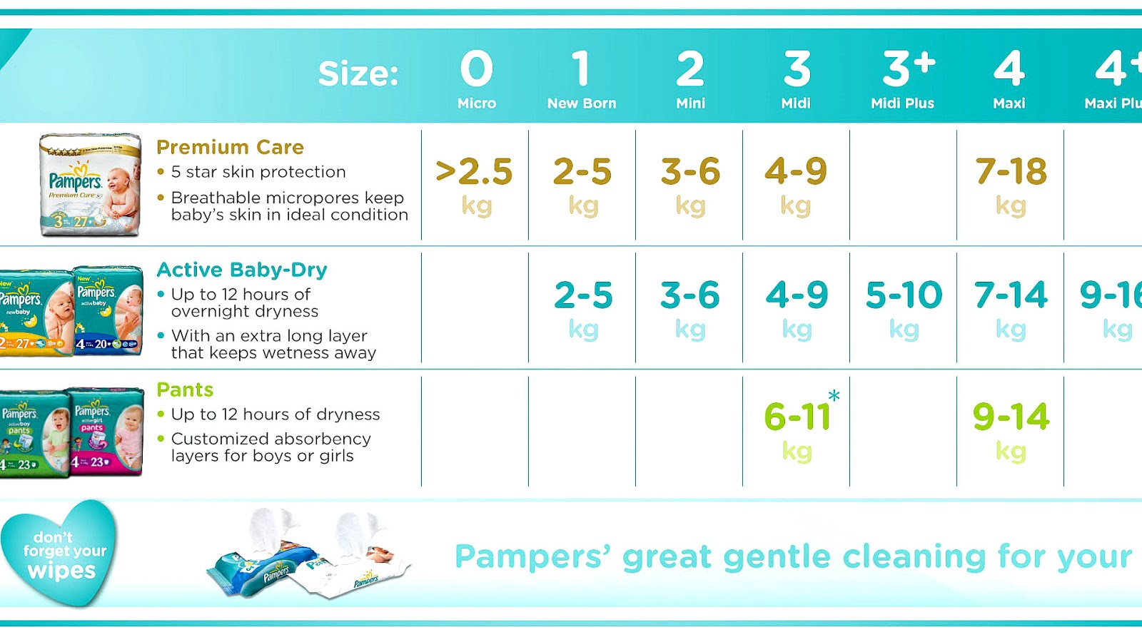 Pampers Diapers Size Guide