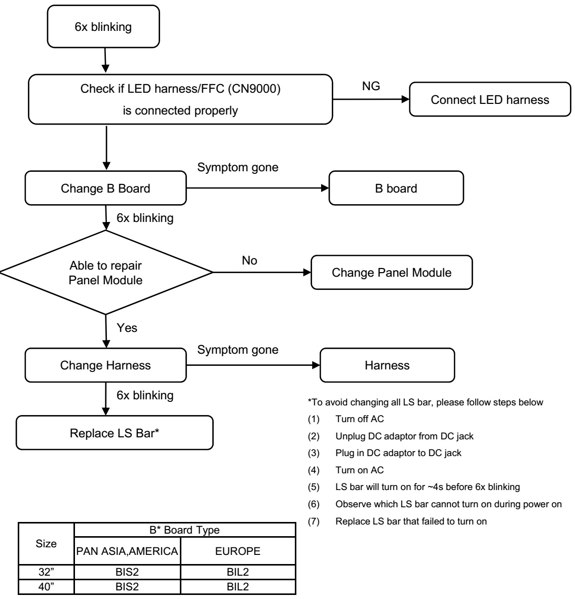 Master Electronics Repair ! SONY LCD TV KLV32R3, KDL40R3 HOW TO