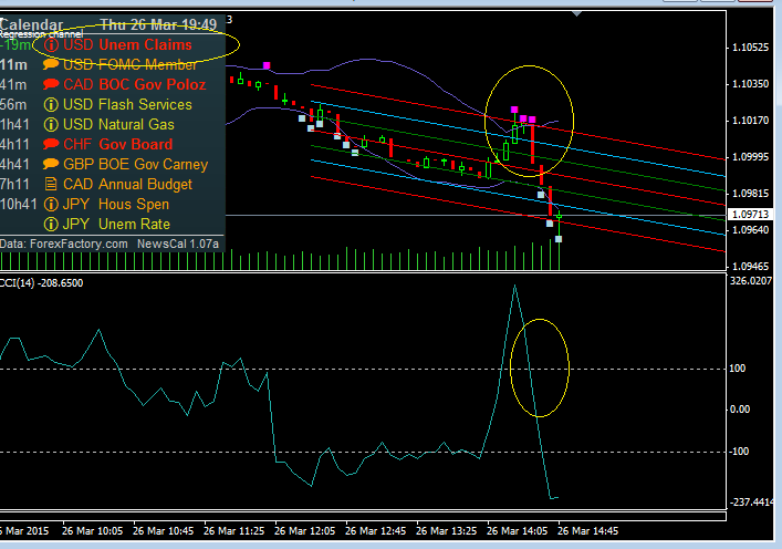 Teknik scalping forex pdf