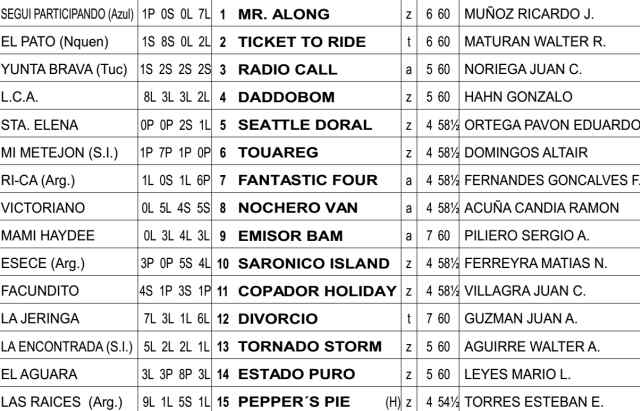 Programa Clásico Hipódromo de La Plata Clásico Hipódromo de La Plata