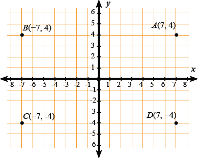 Cara Mencari Koordinat Cartesius Titik Sumbu-x Dan Sumbu-y