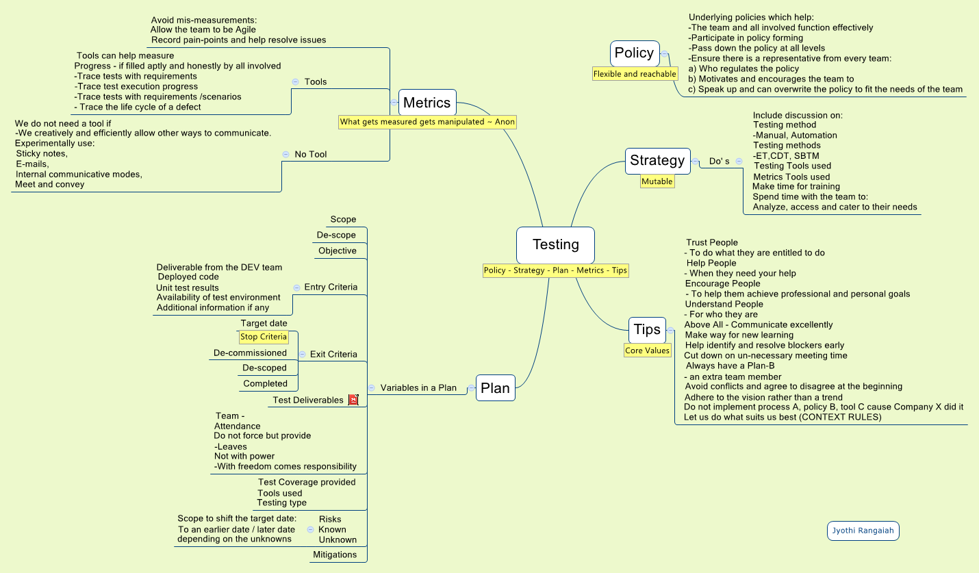 software testing strategy