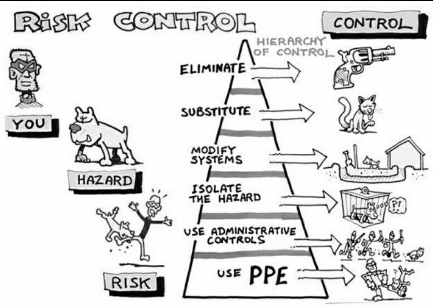 Résultat de recherche d'images pour "risque danger exposition seppi"