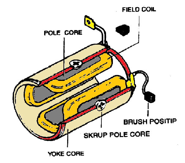 Mengenal starter motor yang ada di mobil OMBRO