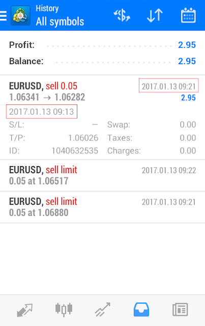 Bagaimana buat duit dengan forex