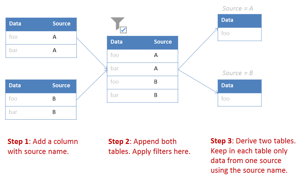 EasyMorph.Blog: How to apply several filters to two tables simultaneously