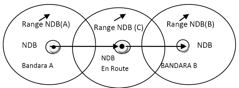 M bank лого. Aloqa bank логотип. Ndb aviation. Ndb 2018. Ndb.