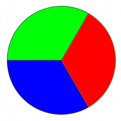 MyCodeFixes: Demystifying Web Colors : The HSV color scheme