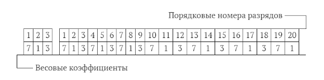 Банковский ключ что это. Смотреть фото Банковский ключ что это. Смотреть картинку Банковский ключ что это. Картинка про Банковский ключ что это. Фото Банковский ключ что это