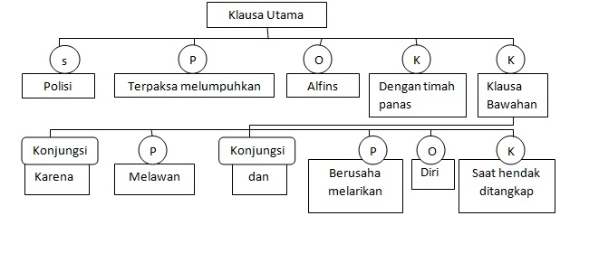 Goresan Kelabu Analisis Perluasan Kalimat Pada Berita Online
