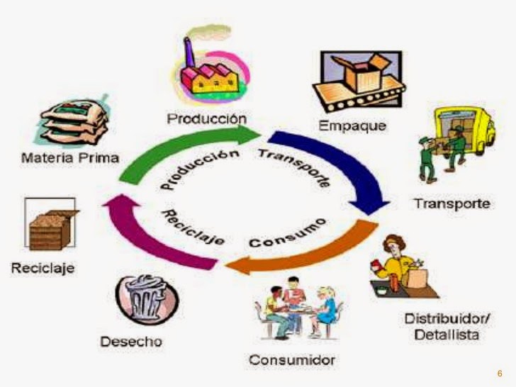 LOS CICLOS DE INNOVACIÓN TÉCNICA EN LOS PROCESOS Y PRODUCTOS. INFORMATICA LOS CICLOS DE INNOVACIÓN TÉCNICA EN LOS PROCESOS Y PRODUCTOS. INFORMATICA