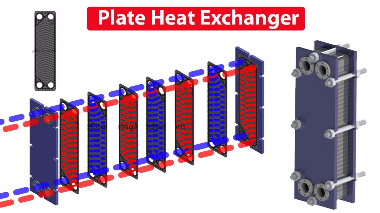 Plate heat exchanger