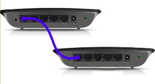 Router a cascata Router