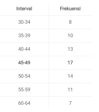 Cara Menentukan Dan Menghitung Nilai Modus Pintar Matematika