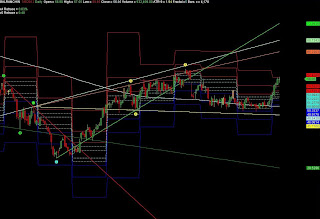 Balrampur Chini Mills Daily Chart Balrampur Chini