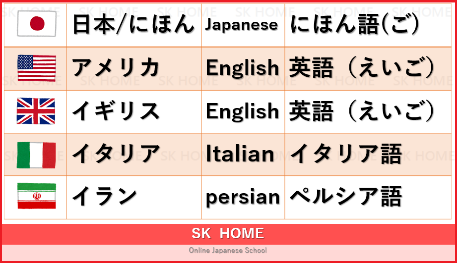 Sk Home Japanese Language Blog 言語 げんご の名前 Language Name