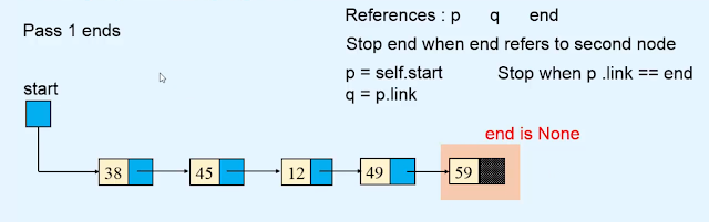sorting - Linked list using bubble sort algorithm sorting - Linked list using bubble sort algorithm
