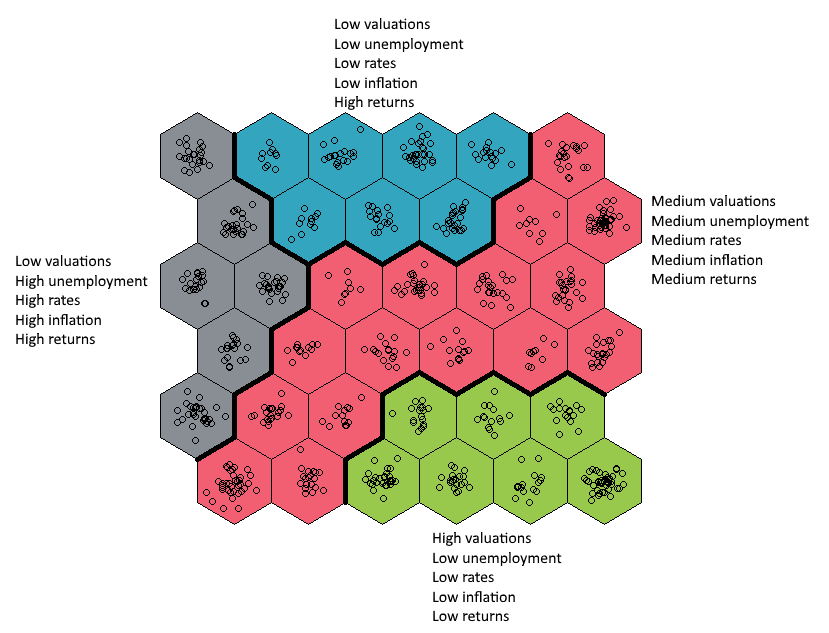 Mapping The Stock Market Using Self organizing Maps Data Based Investing