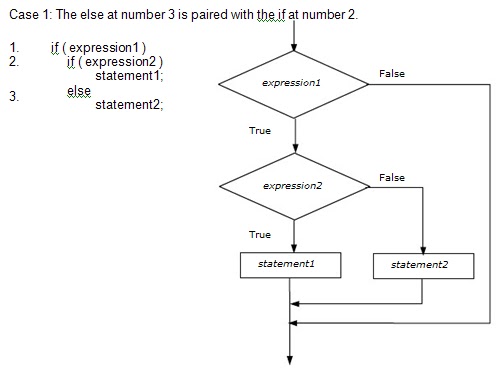 Chapter 4: Conditional Statements: Conditional Statements