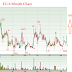 EG and Insas - Major wave 5 in progress