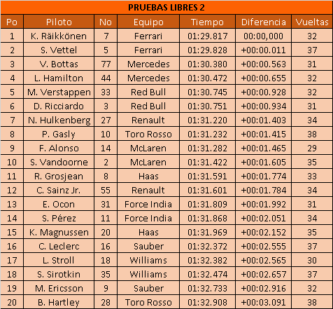 https://formulauno-auto.blogspot.com/2018/04/resultados-e-imagenes-del-gp-de-bahrein.html