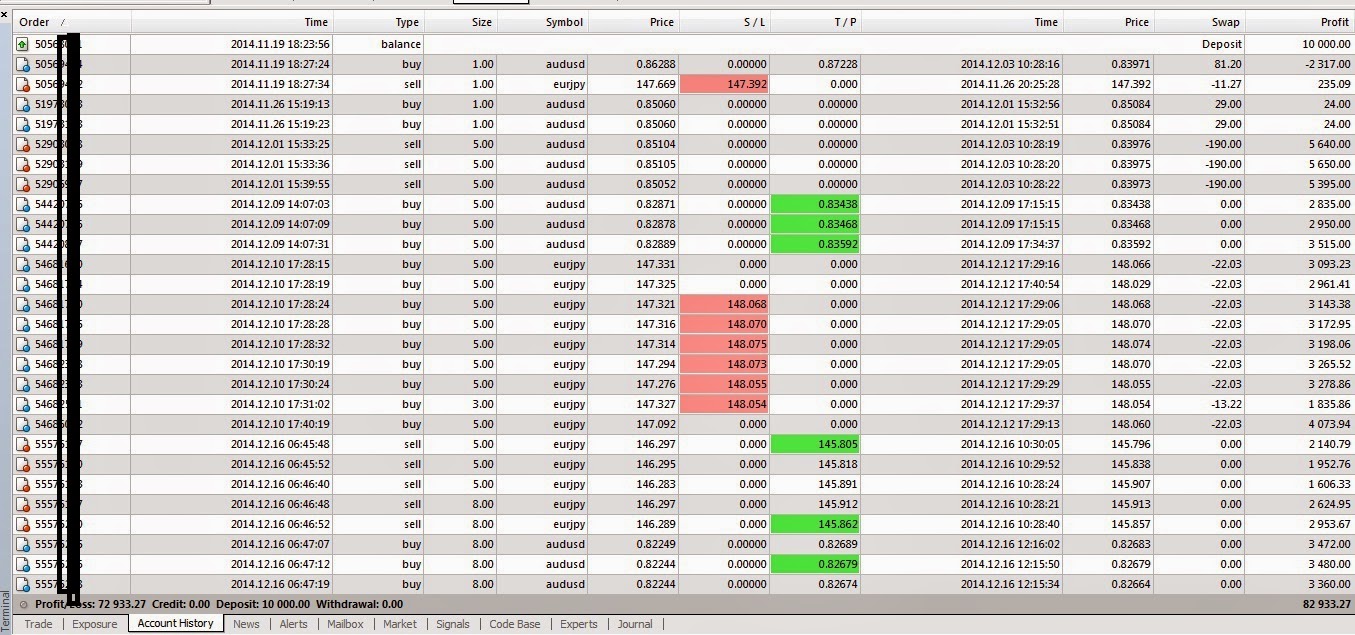 Trading forex s3