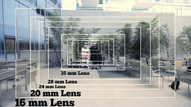 Focal lengths comparison