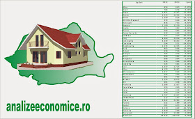Topul județelor după construcțiile de locuințe în 2013