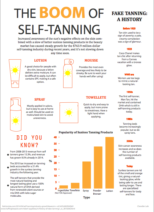 beauty forecast the sunless tanning industry boom
