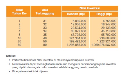 BLife Spectra Link - Asuransi Jiwa dan Investasi BLife Spectra Link - Asuransi Jiwa dan Investasi