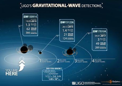 Buchi neri mai visti tramite onde gravitazionali