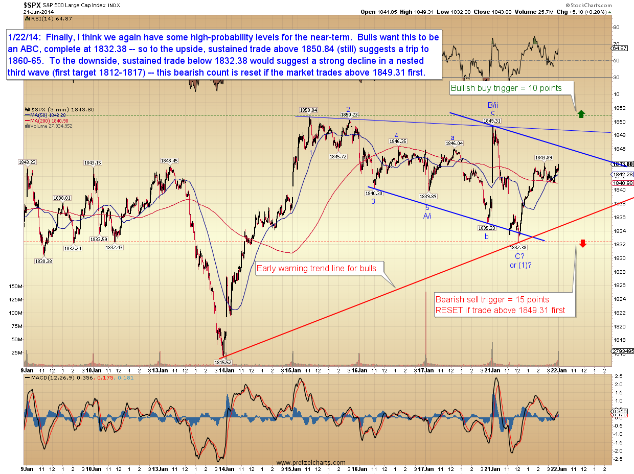Pretzel Logic's Market Charts and Analysis: Trader Psychology: The ...