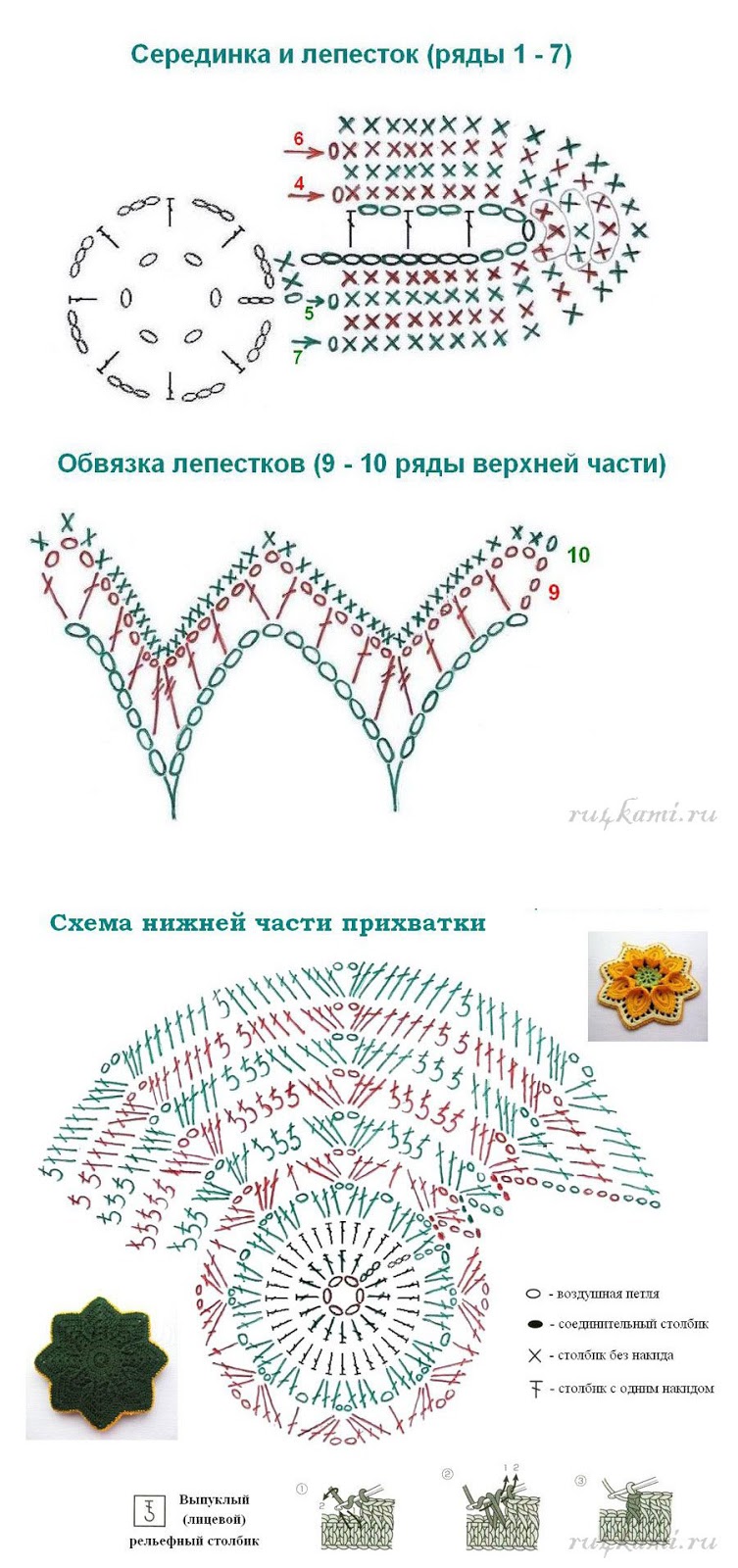 Thinking With Diagrams